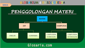 Materi Kimia: Pengertian, Jenis, Sifat Materi dan Contohnya